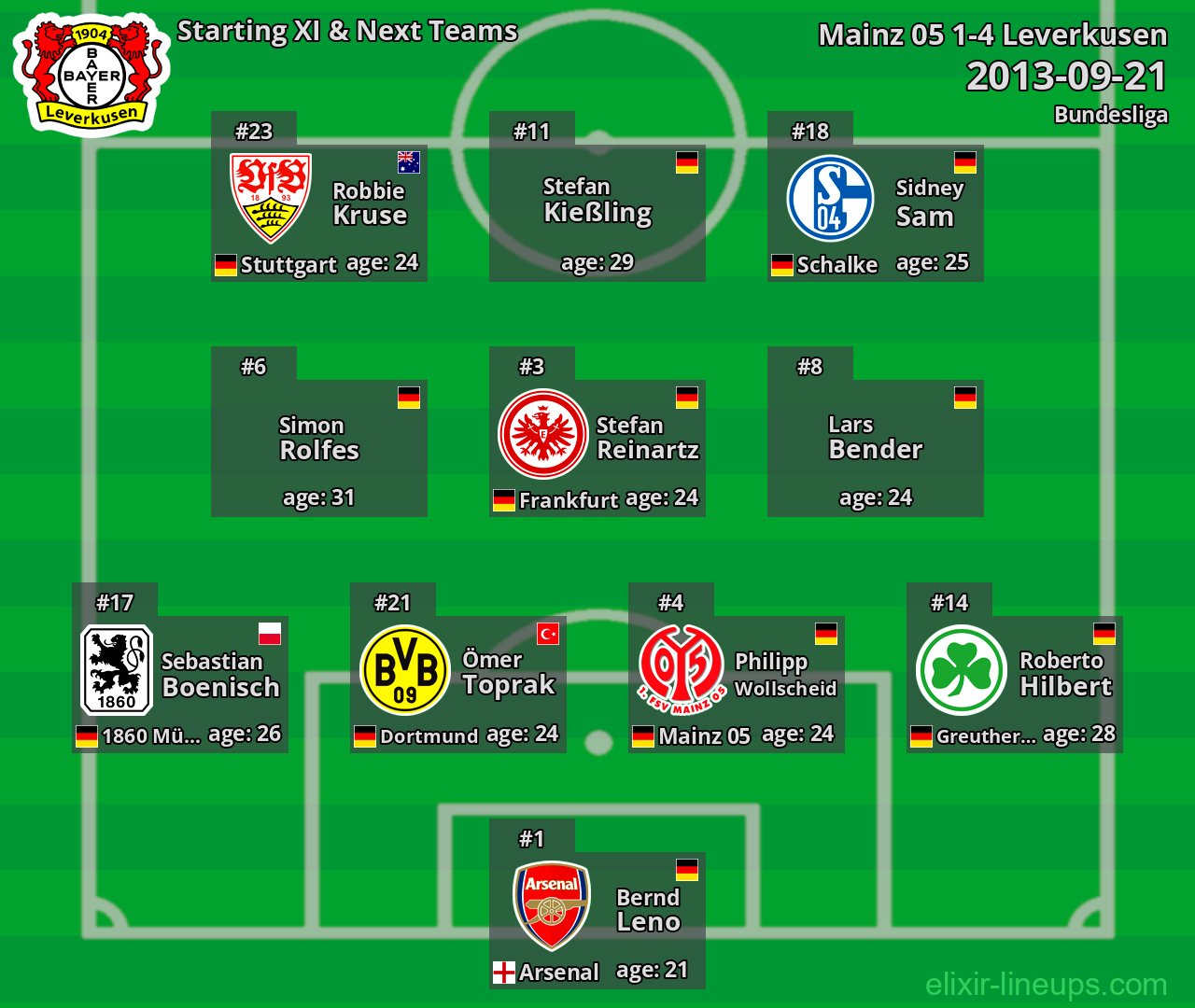 Leverkusen Starting XI & Next Teams 2013-09-21