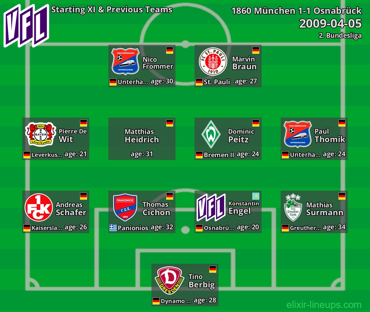 Osnabrück Starting XI & Previous Teams 2009-04-05