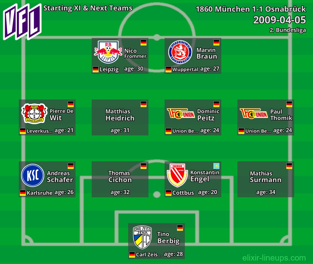 Osnabrück Starting XI & Next Teams 2009-04-05