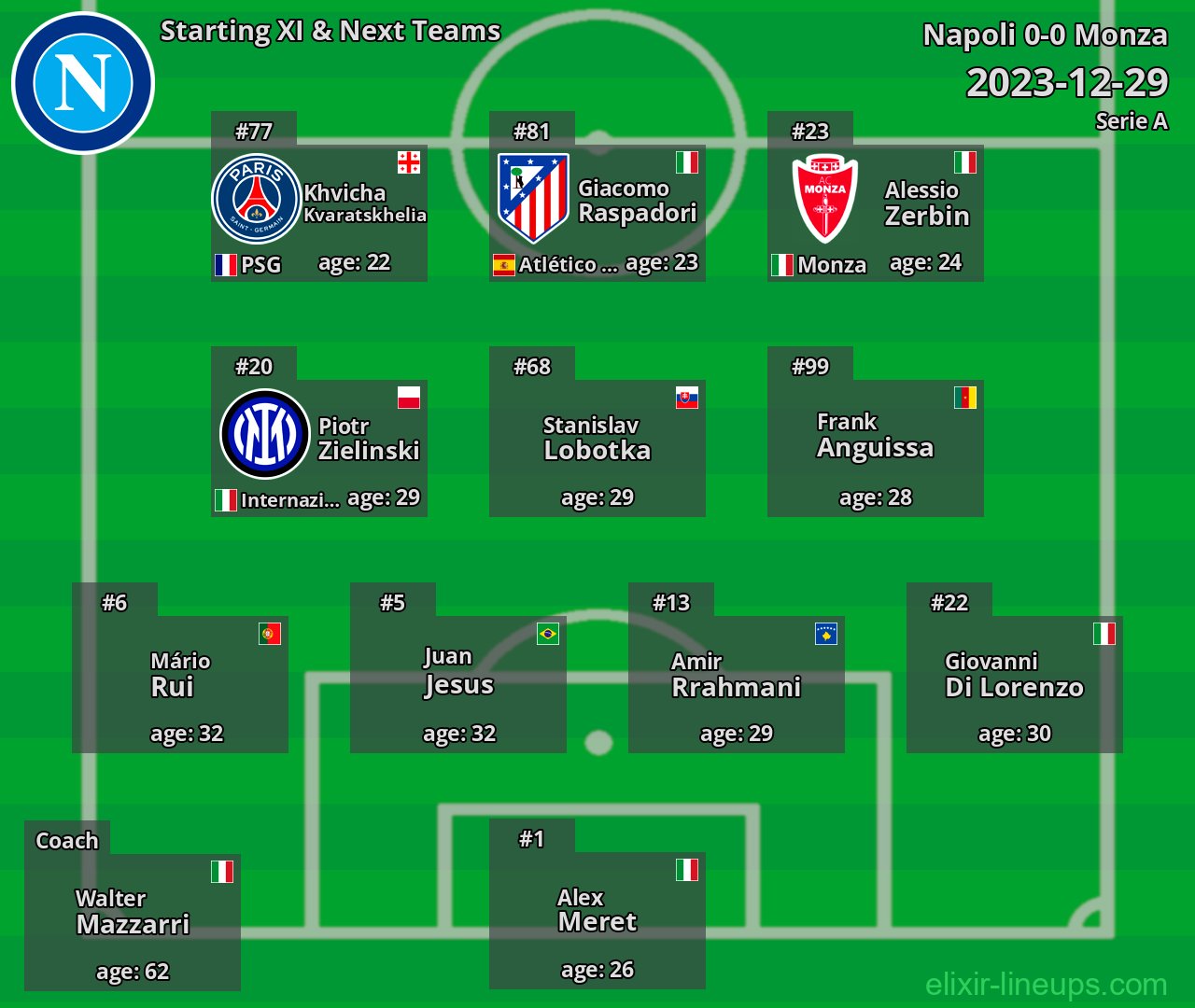 Napoli Starting XI & Next Teams 2023-12-29