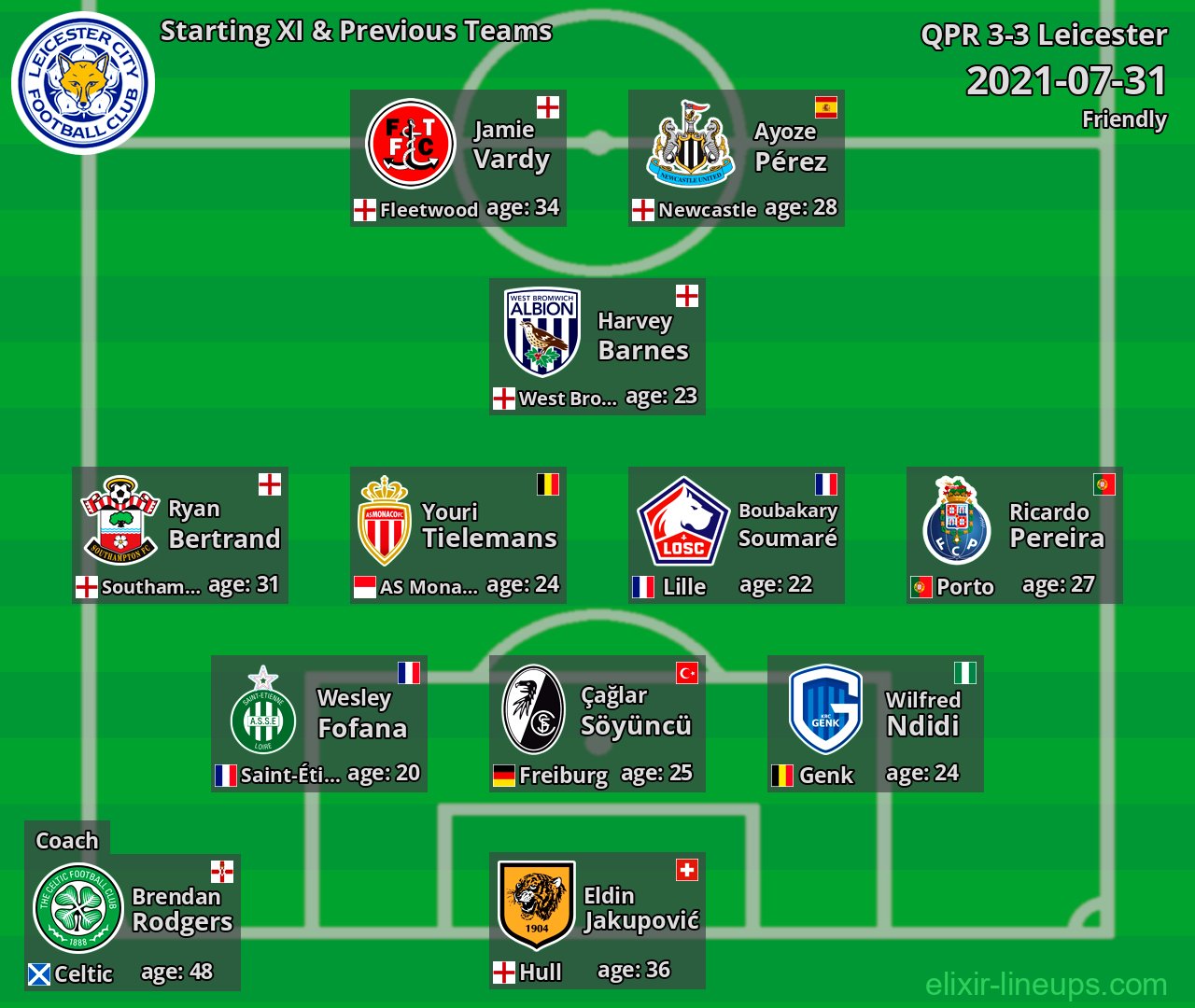 Leicester Starting XI & Previous Teams 2021-07-31