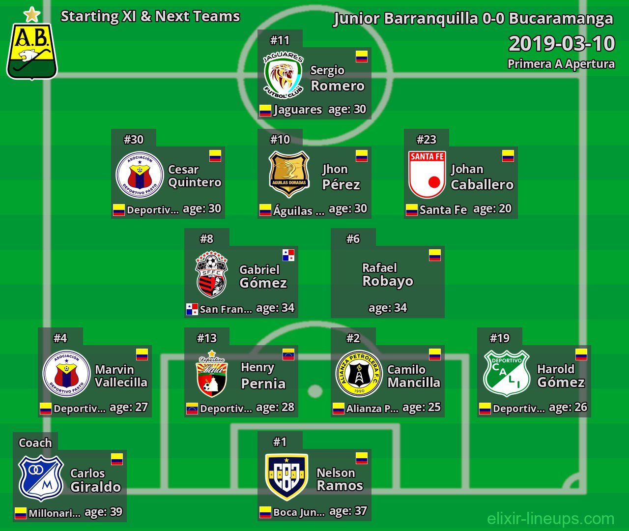 Bucaramanga Starting XI & Next Teams 2019-03-10