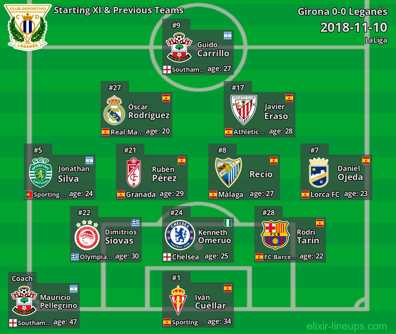 Leganés Starting XI & Previous Teams 2018-11-10