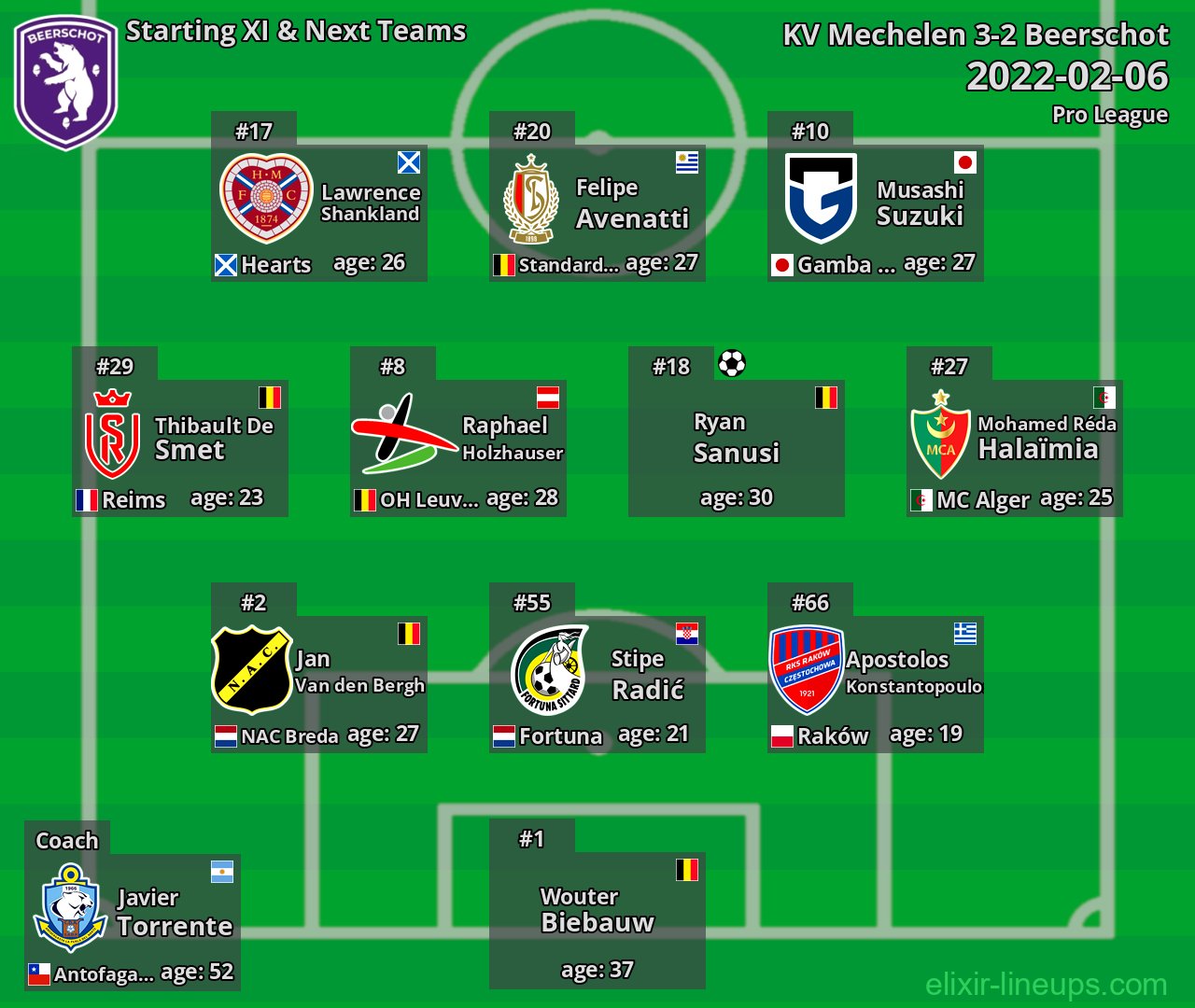 Beerschot Starting XI & Next Teams 2022-02-06