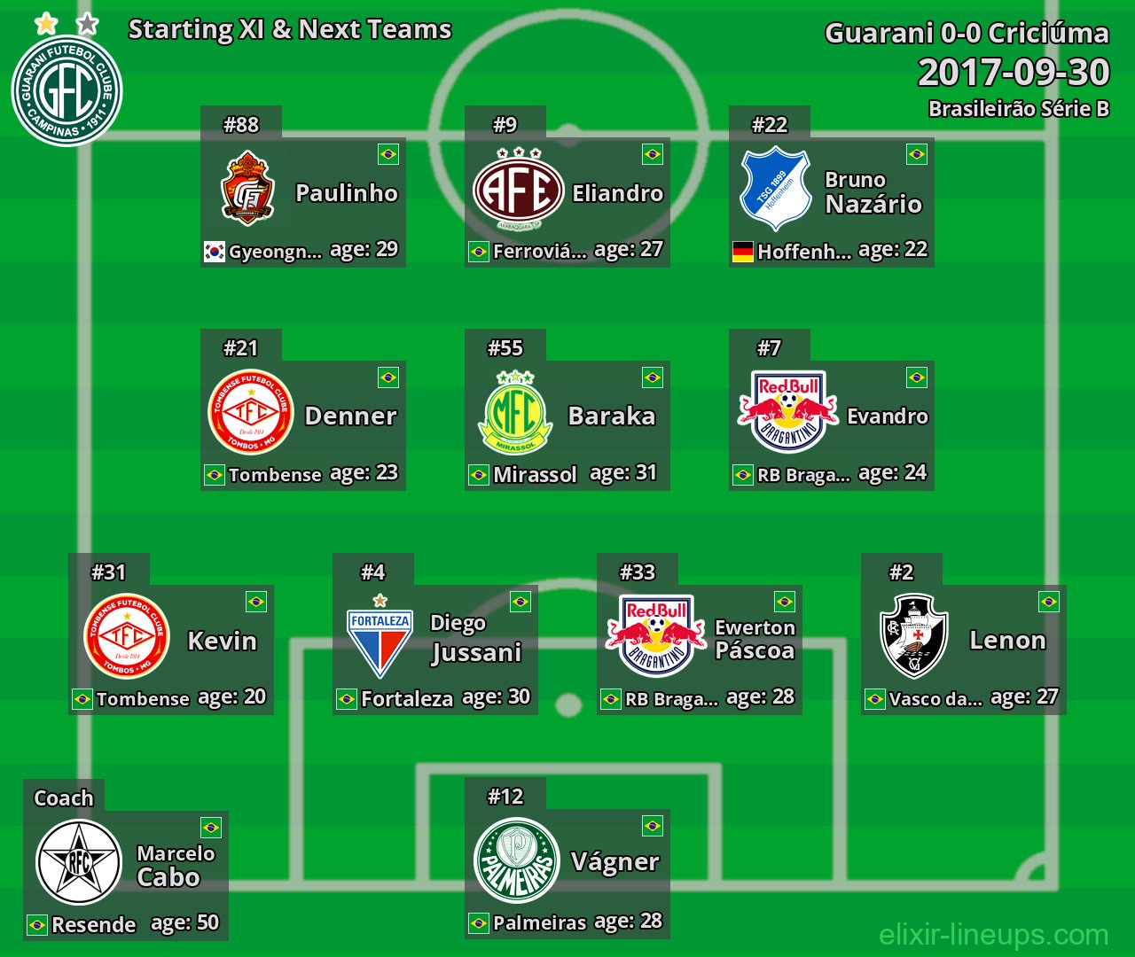 Guarani Starting XI & Next Teams 2017-09-30