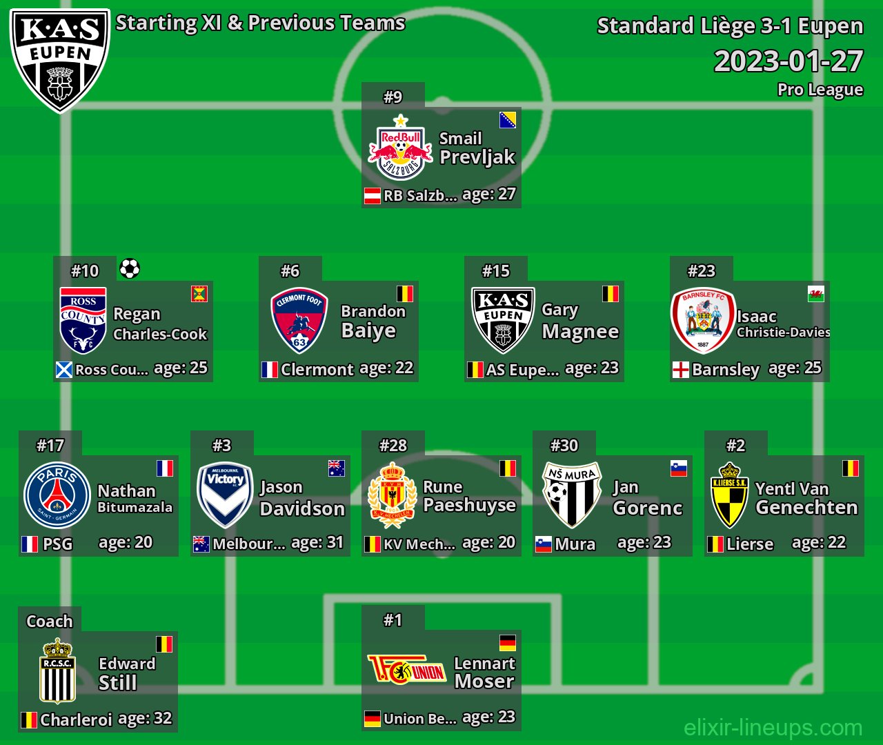 Eupen Starting XI & Previous Teams 2023-01-27