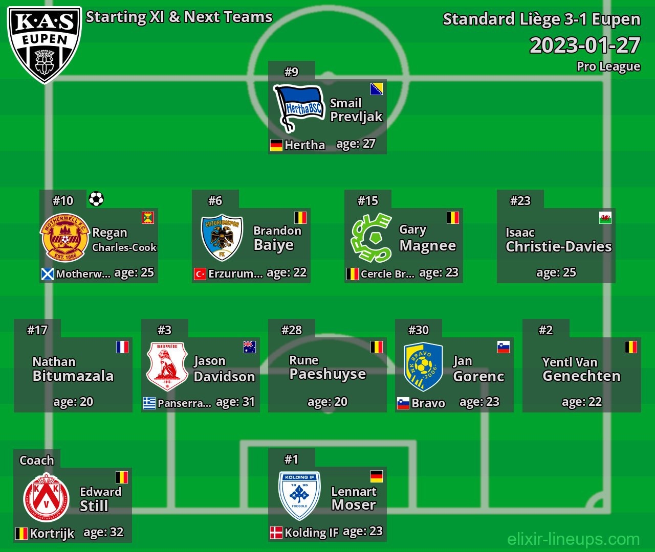 Eupen Starting XI & Next Teams 2023-01-27