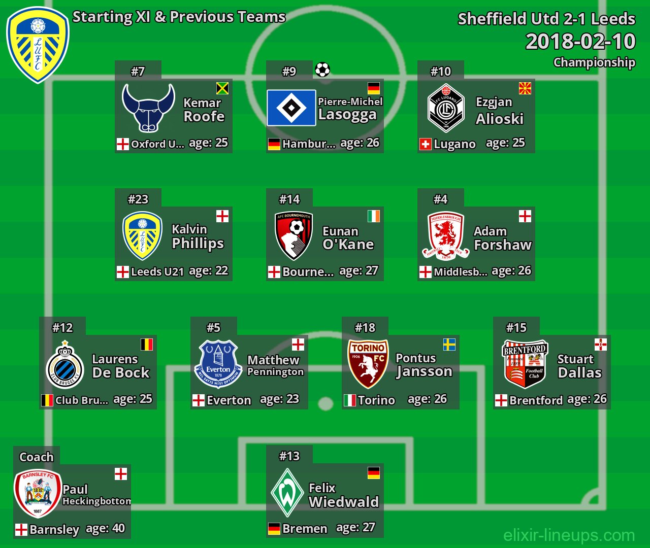 Leeds Starting XI & Previous Teams 2018-02-10