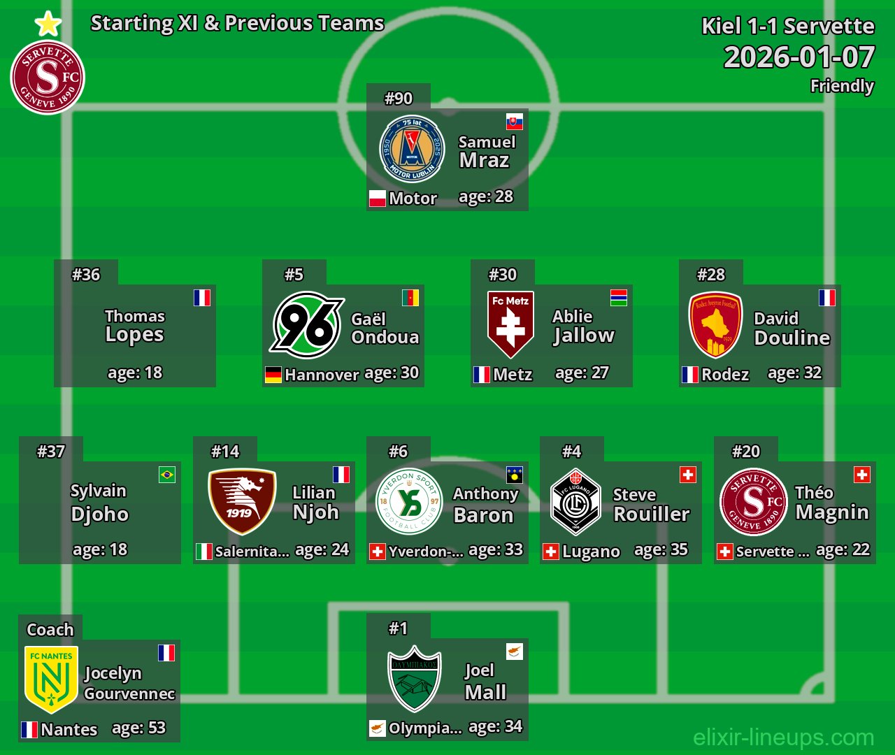 Servette Starting XI & Previous Teams 2026-01-07