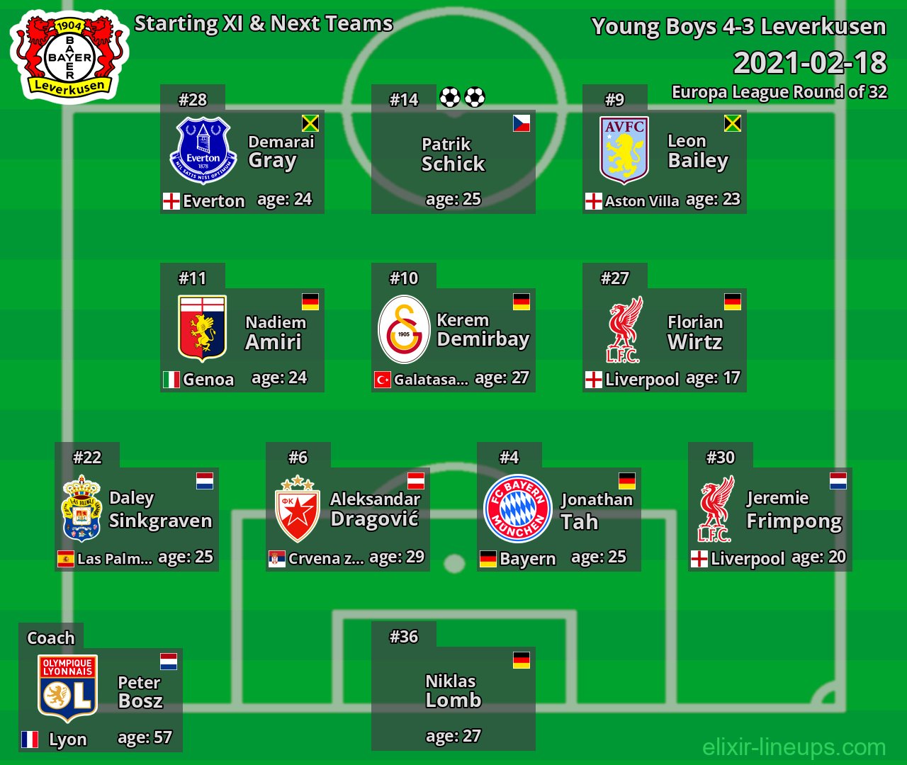 Leverkusen Starting XI & Next Teams 2021-02-18