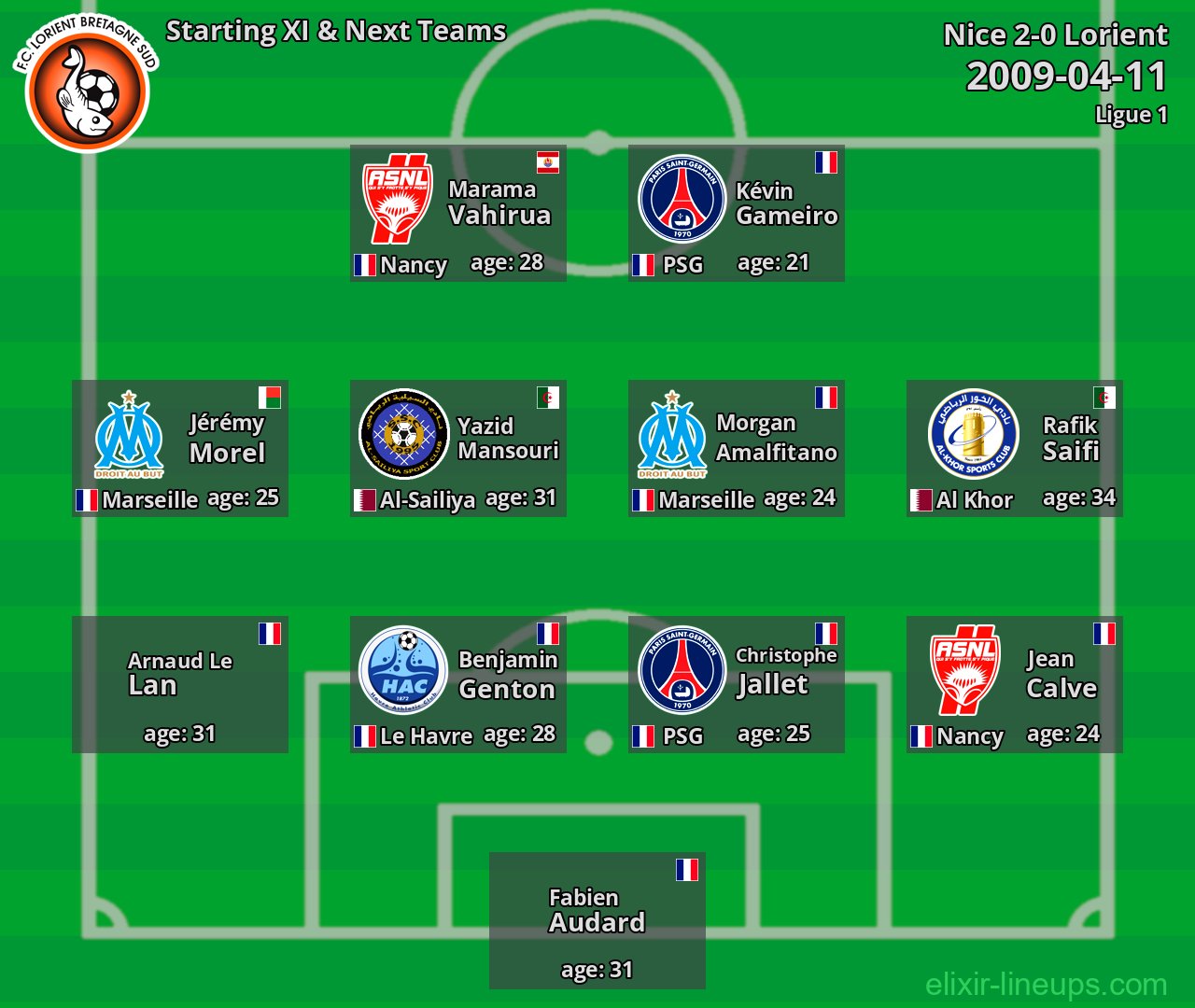 Lorient Starting XI & Next Teams 2009-04-11