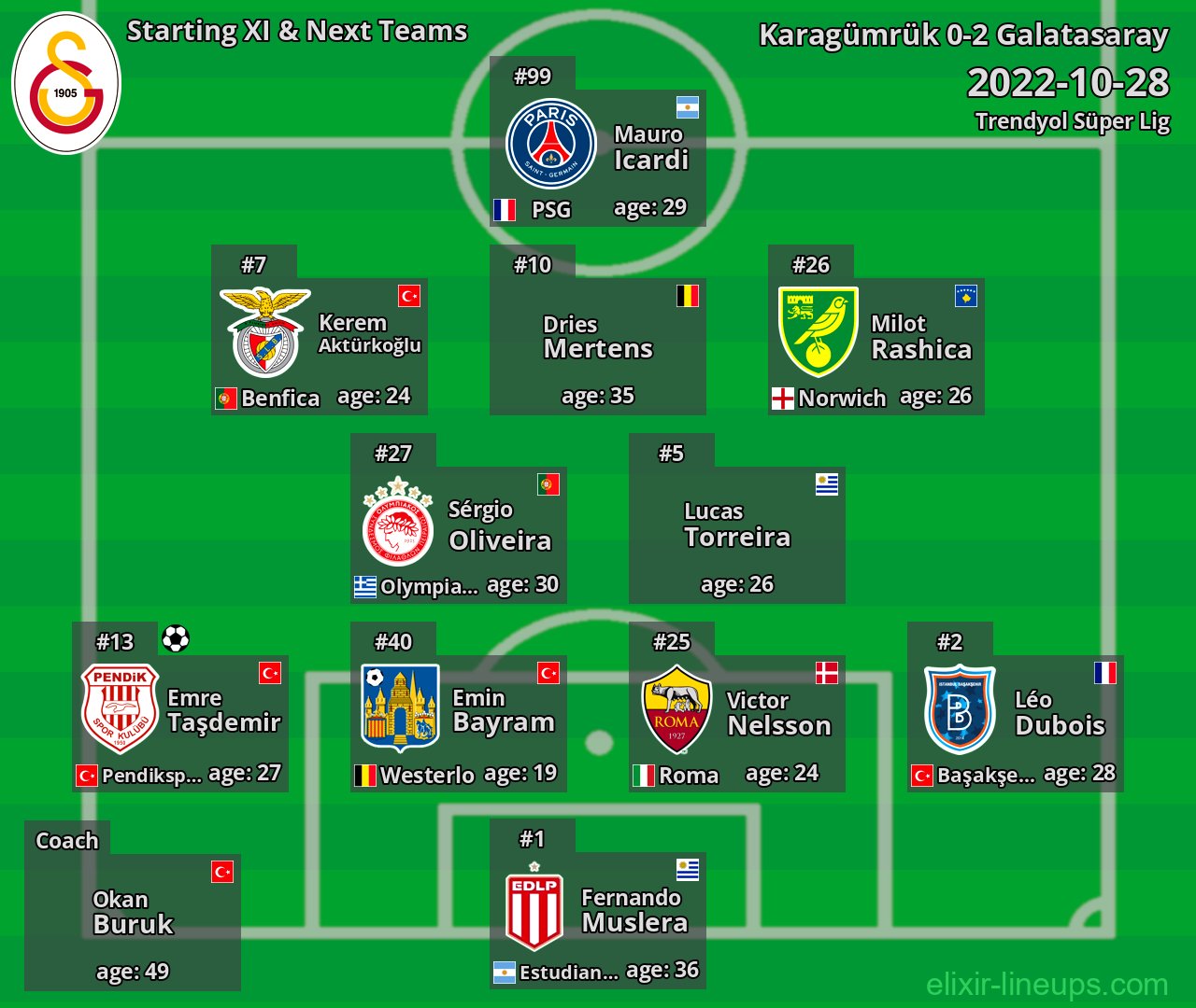 Galatasaray Starting XI & Next Teams 2022-10-28