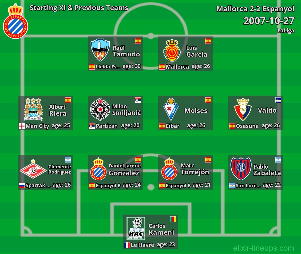 Espanyol Starting XI & Previous Teams 2007-10-27