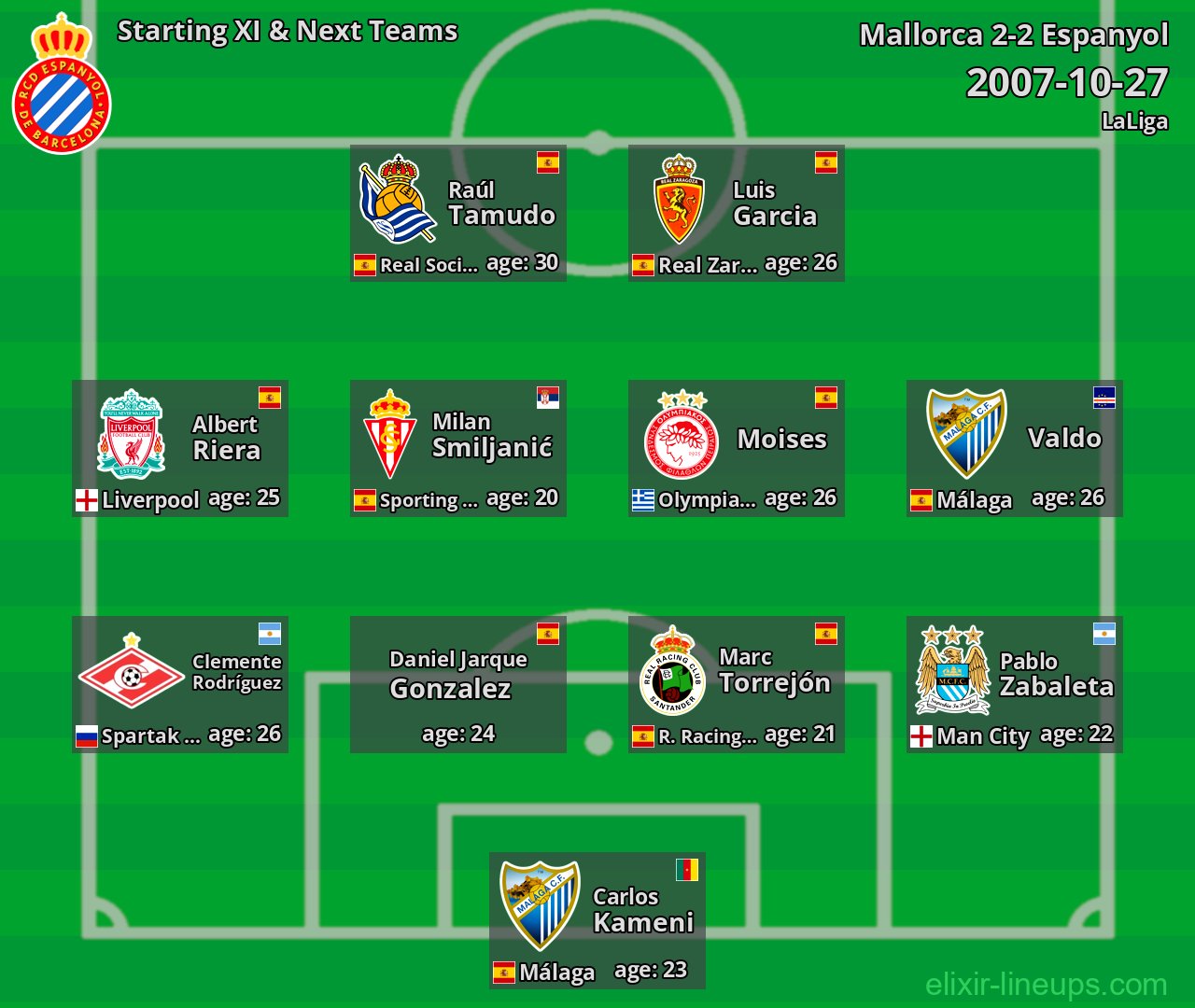 Espanyol Starting XI & Next Teams 2007-10-27