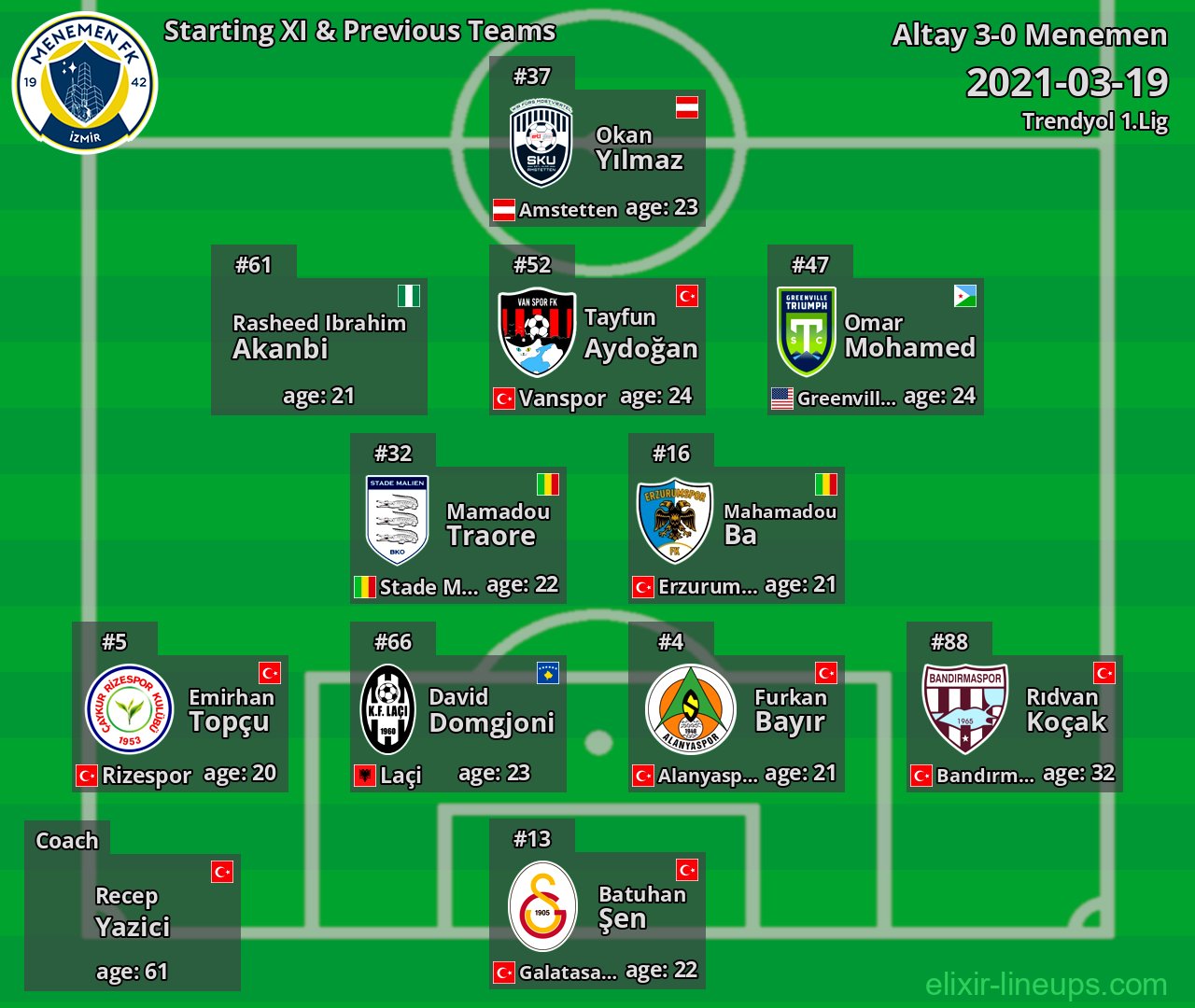 Menemen Starting XI & Previous Teams 2021-03-19