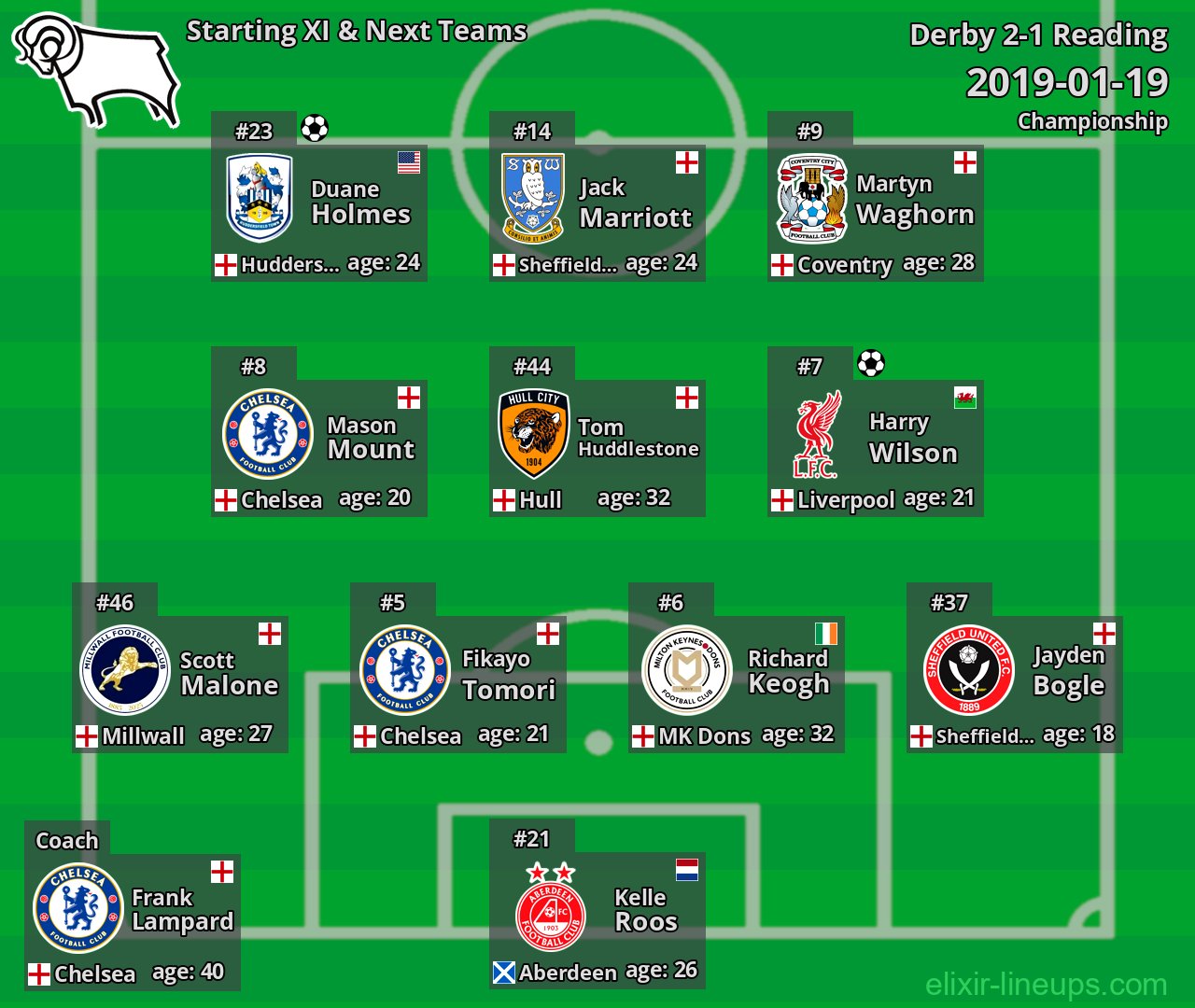 Derby Starting XI & Next Teams 2019-01-19