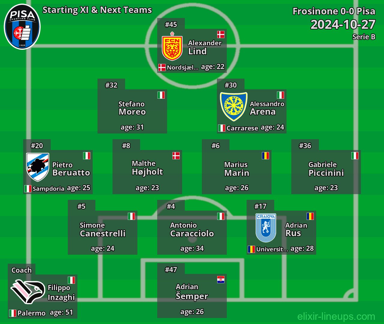 Pisa Starting XI & Next Teams 2024-10-27