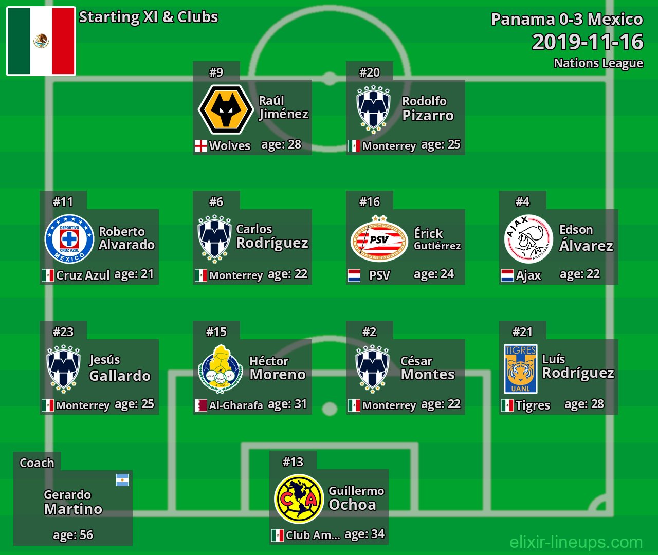 Mexico Starting XI 2019-11-16