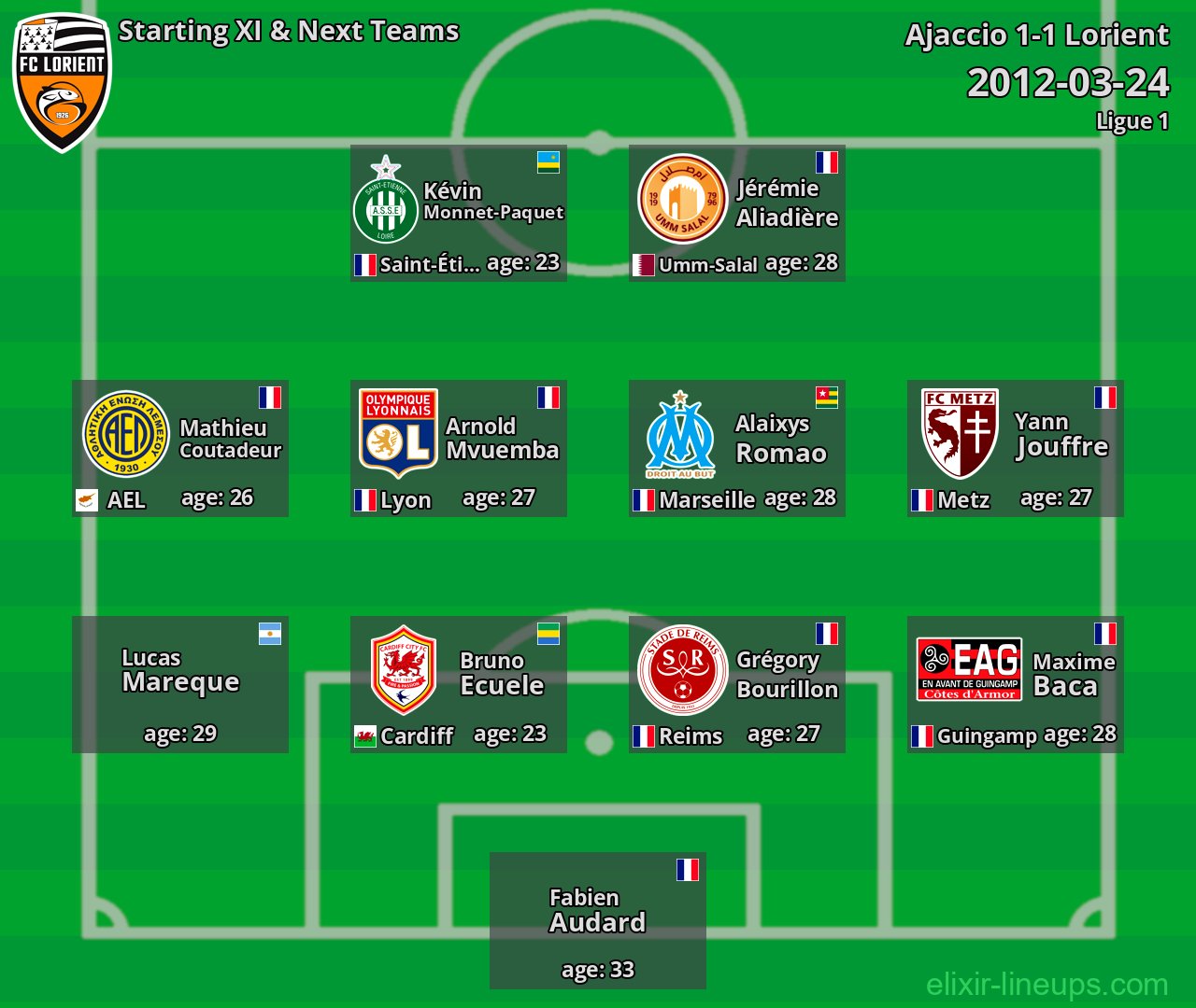 Lorient Starting XI & Next Teams 2012-03-24