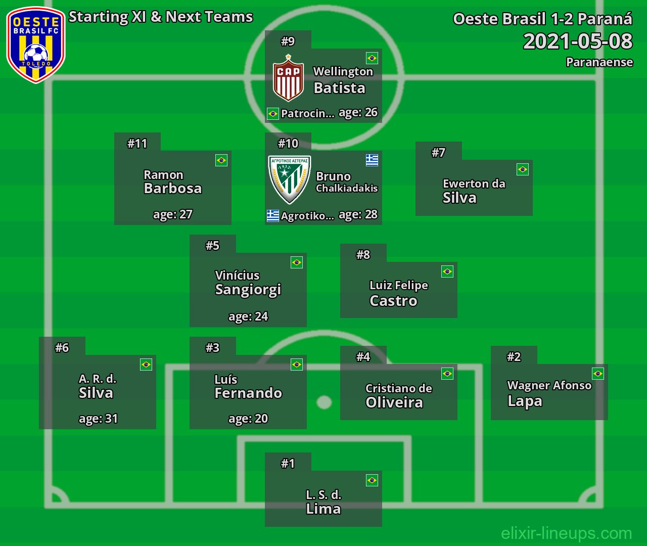 Oeste Brasil Starting XI & Next Teams 2021-05-08