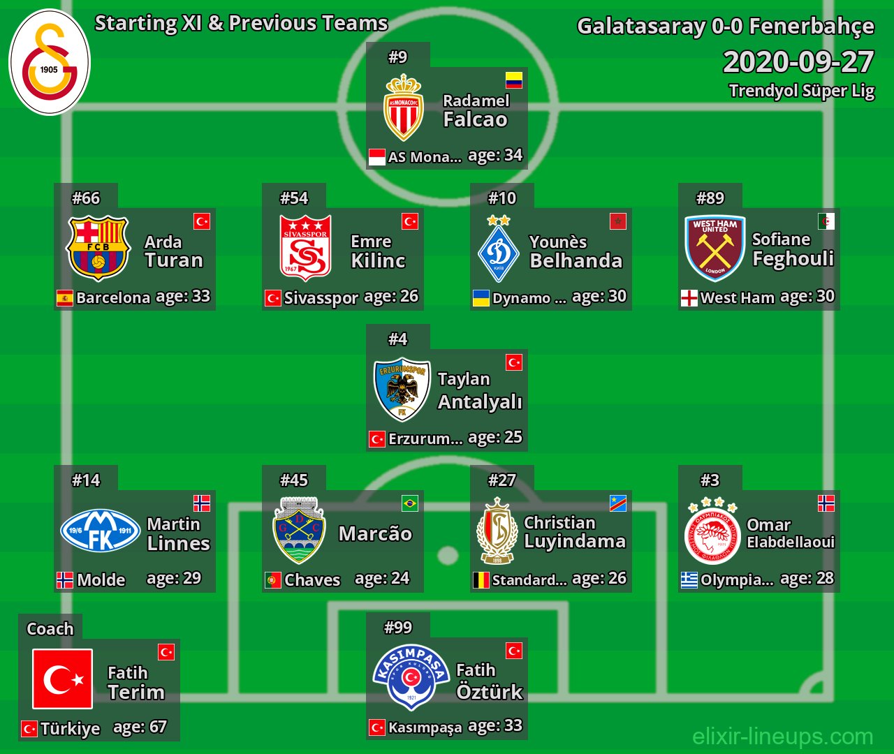 Galatasaray Starting XI & Previous Teams 2020-09-27