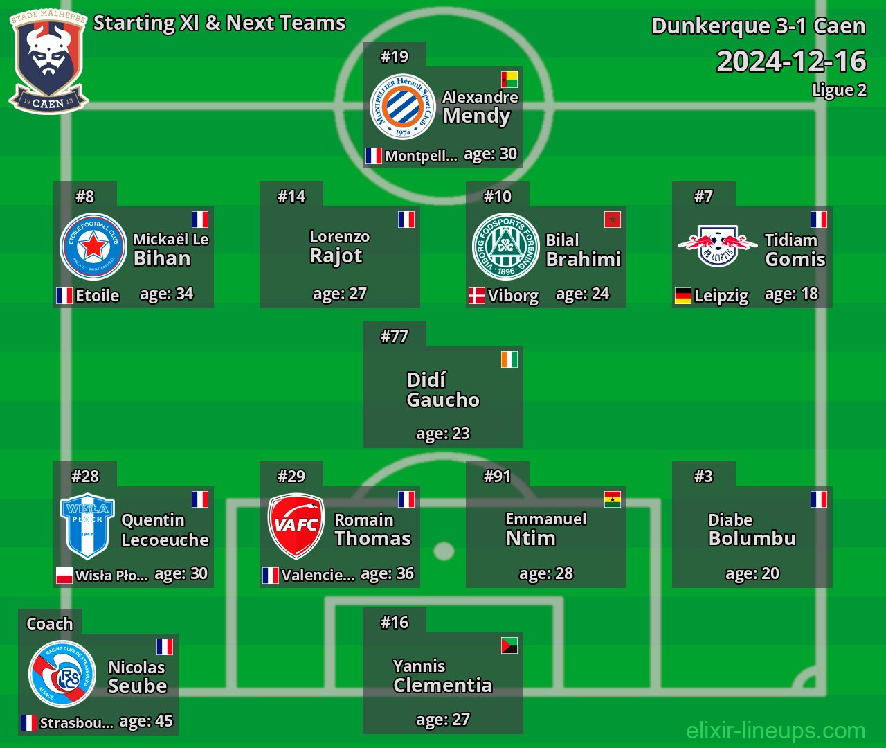 Caen Starting XI & Next Teams 2024-12-16
