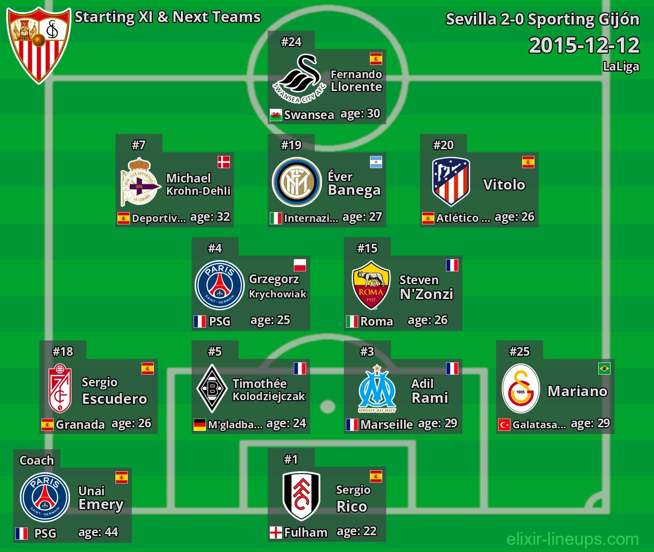 Sevilla Starting XI & Next Teams 2015-12-12