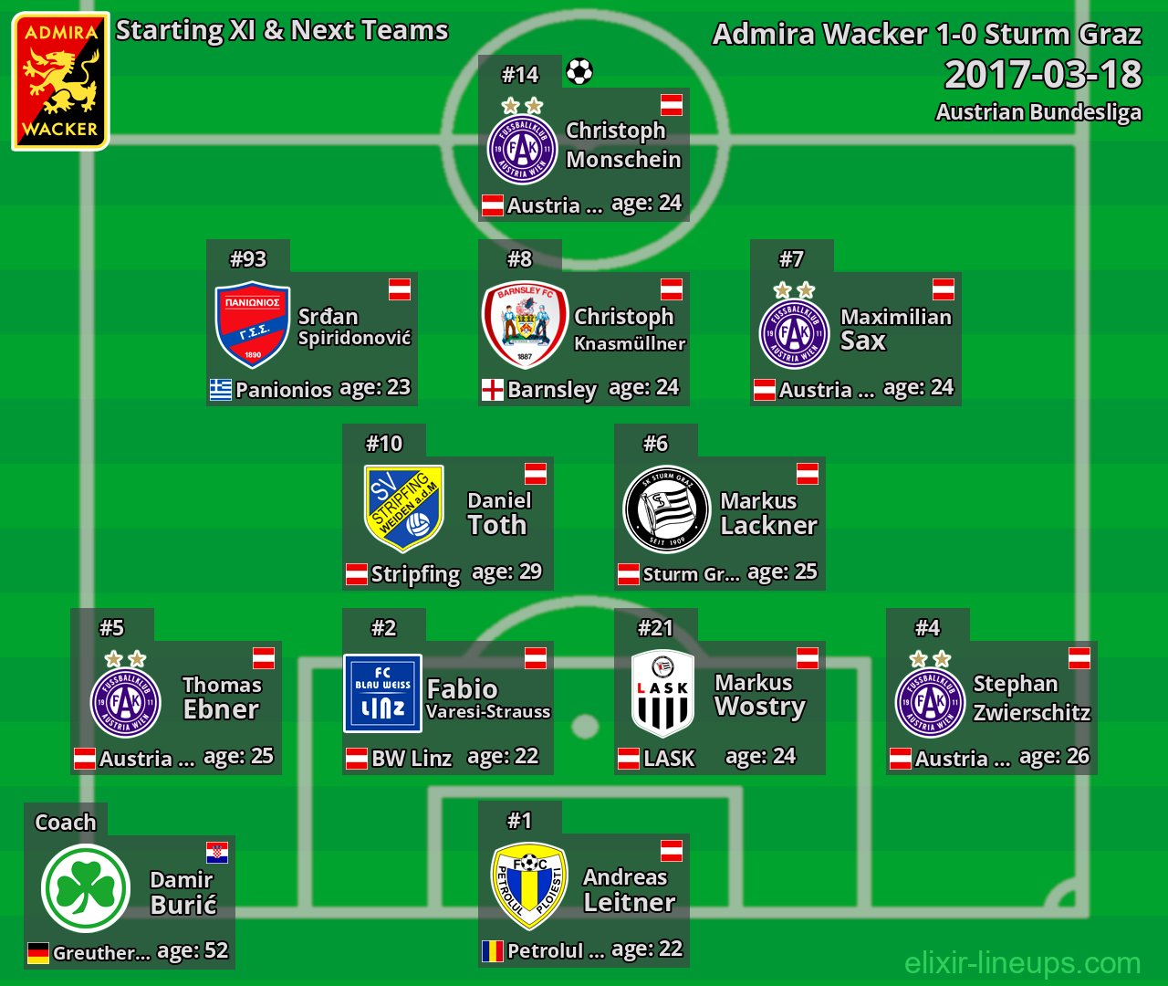 Admira Wacker Starting XI & Next Teams 2017-03-18