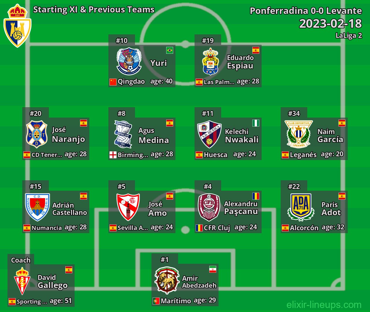 Ponferradina Starting XI & Previous Teams 2023-02-18