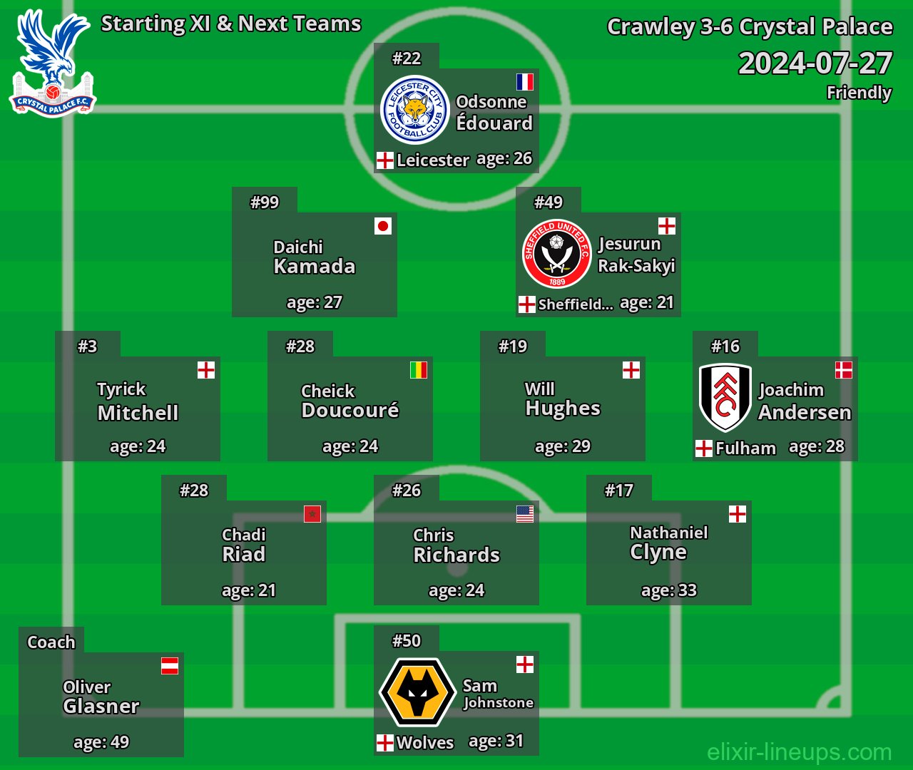 Crystal Palace Starting XI & Next Teams 2024-07-27