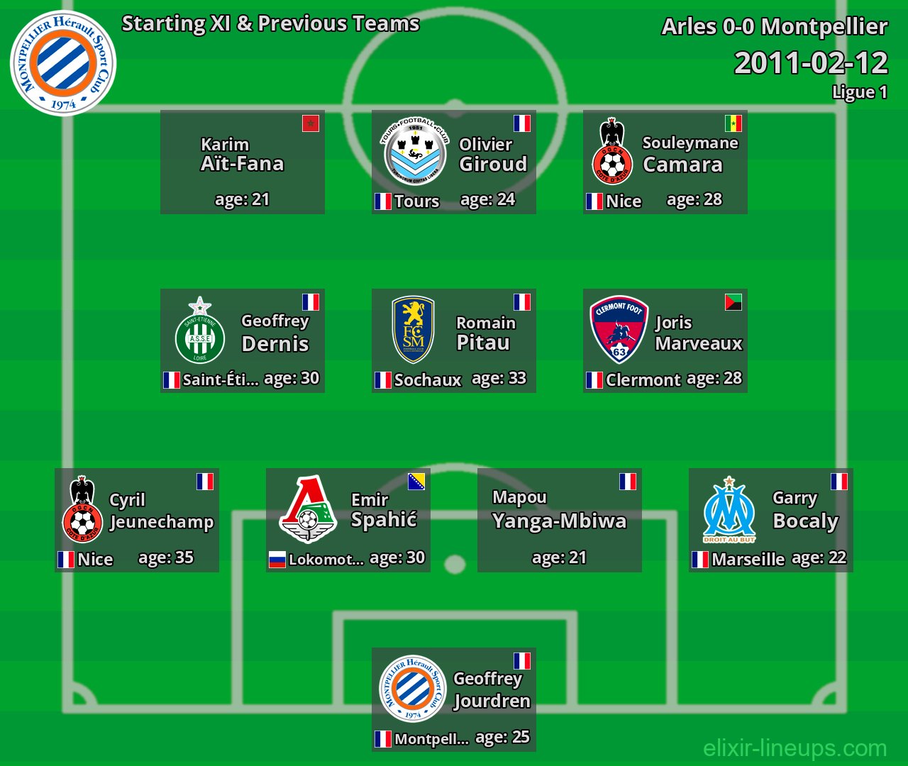 Montpellier Starting XI & Previous Teams 2011-02-12
