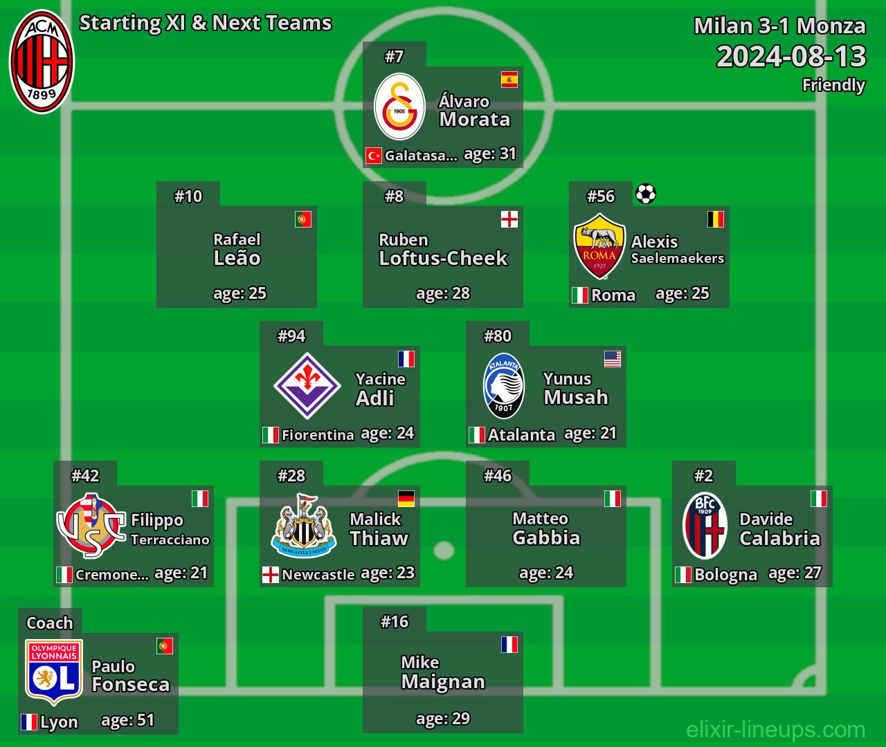 Milan Starting XI & Next Teams 2024-08-13