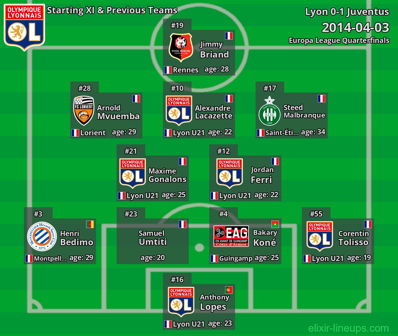 Lyon Starting XI & Previous Teams 2014-04-03