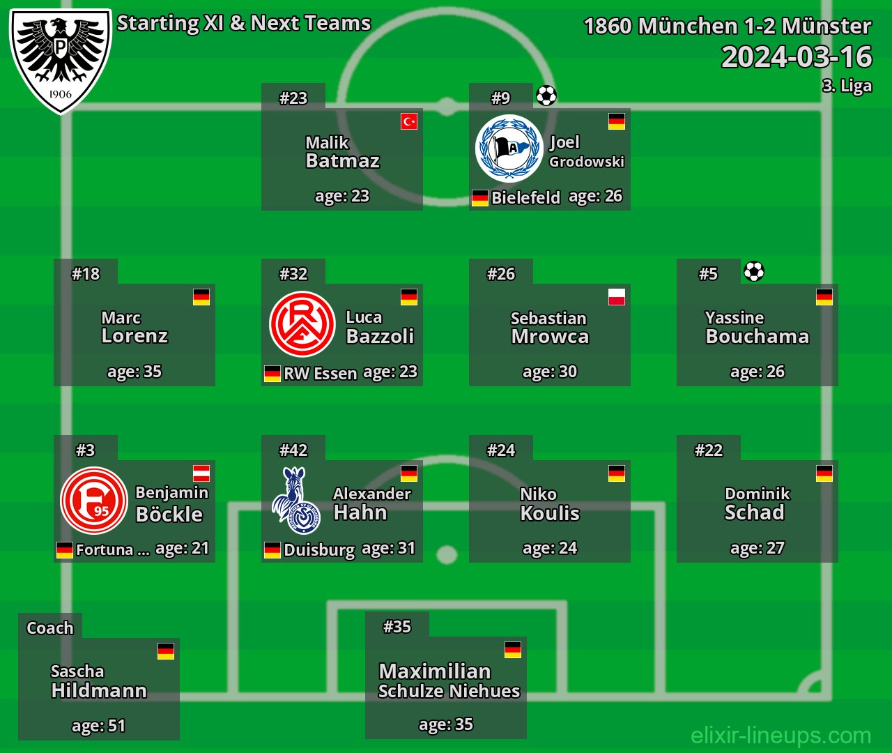Münster Starting XI & Next Teams 2024-03-16