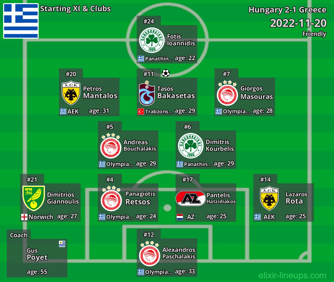 Greece Starting XI 2022-11-20