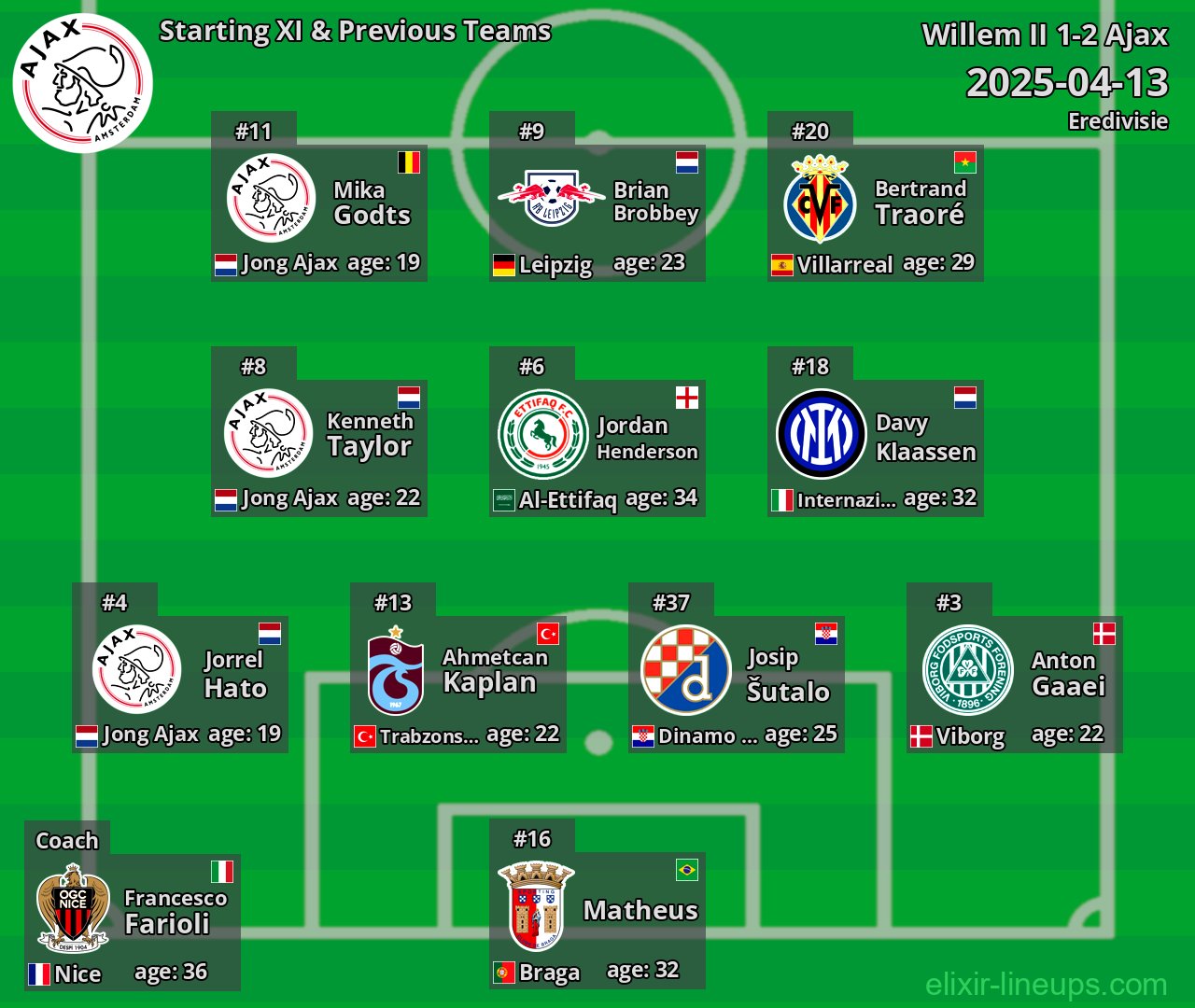 Ajax Starting XI & Previous Teams 2025-04-13