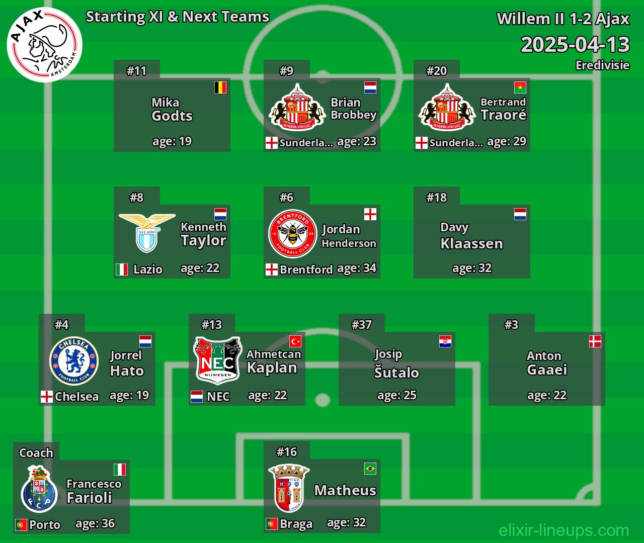 Ajax Starting XI & Next Teams 2025-04-13