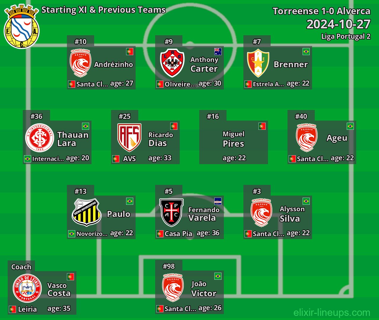 Alverca Starting XI & Previous Teams 2024-10-27