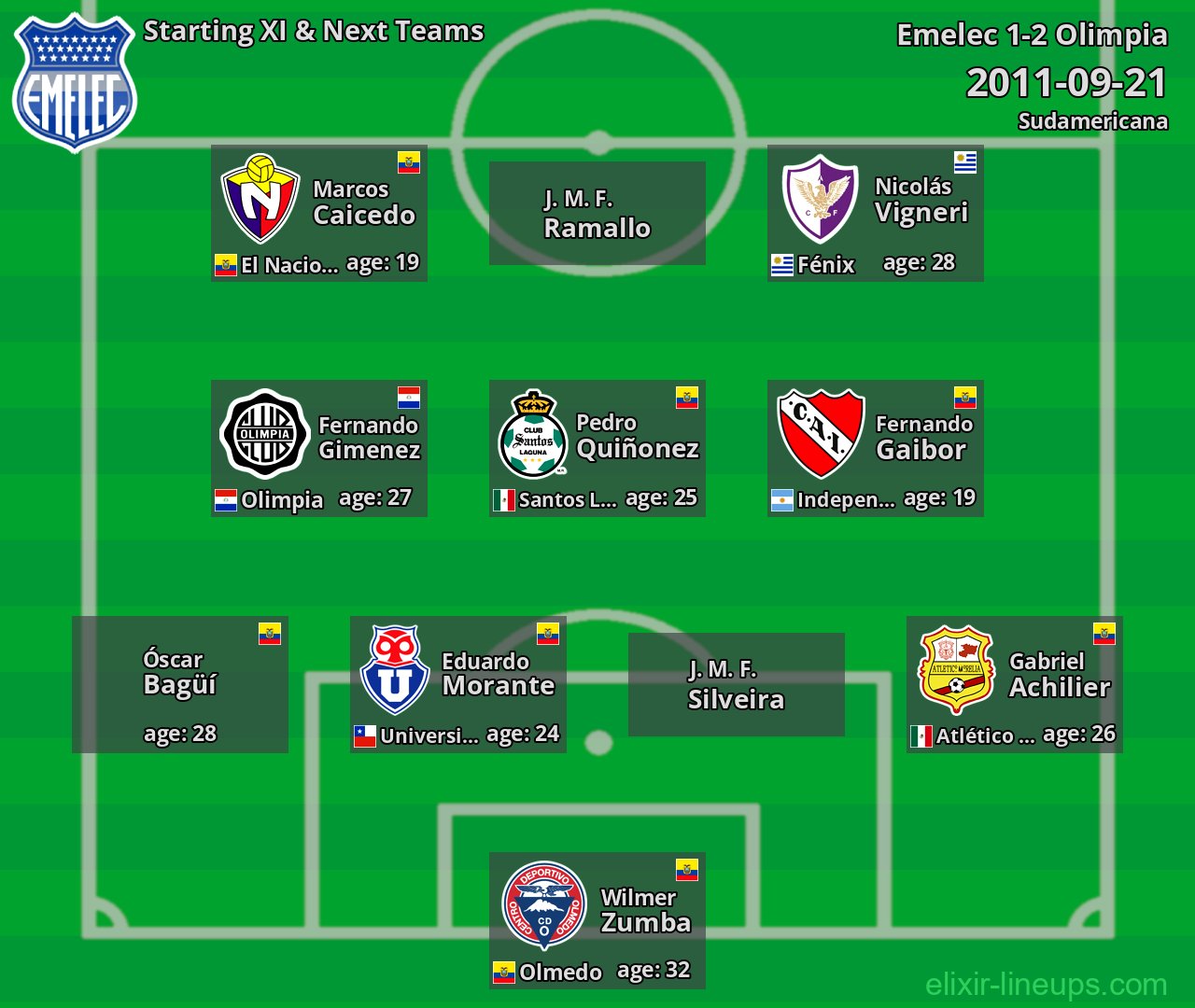 Emelec Starting XI & Next Teams 2011-09-21