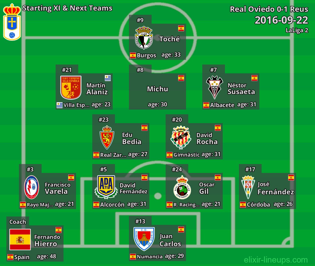 Real Oviedo Starting XI & Next Teams 2016-09-22