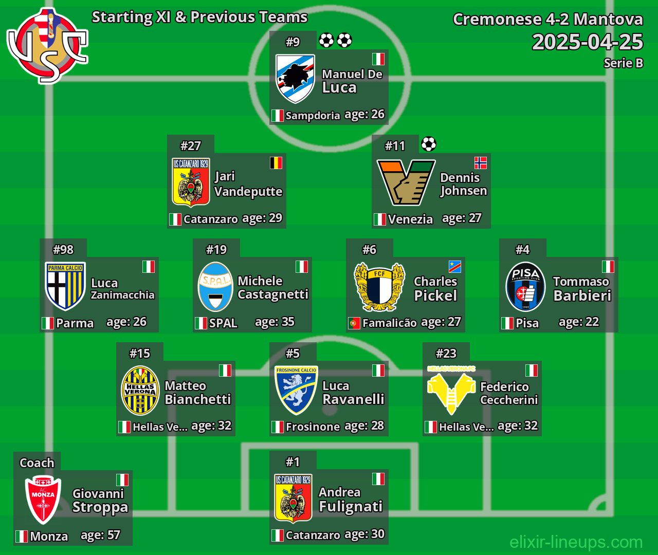 Cremonese Starting XI & Previous Teams 2025-04-25