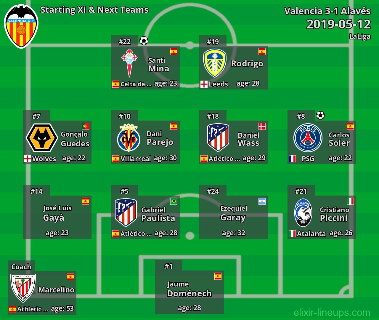 Valencia Starting XI & Next Teams 2019-05-12