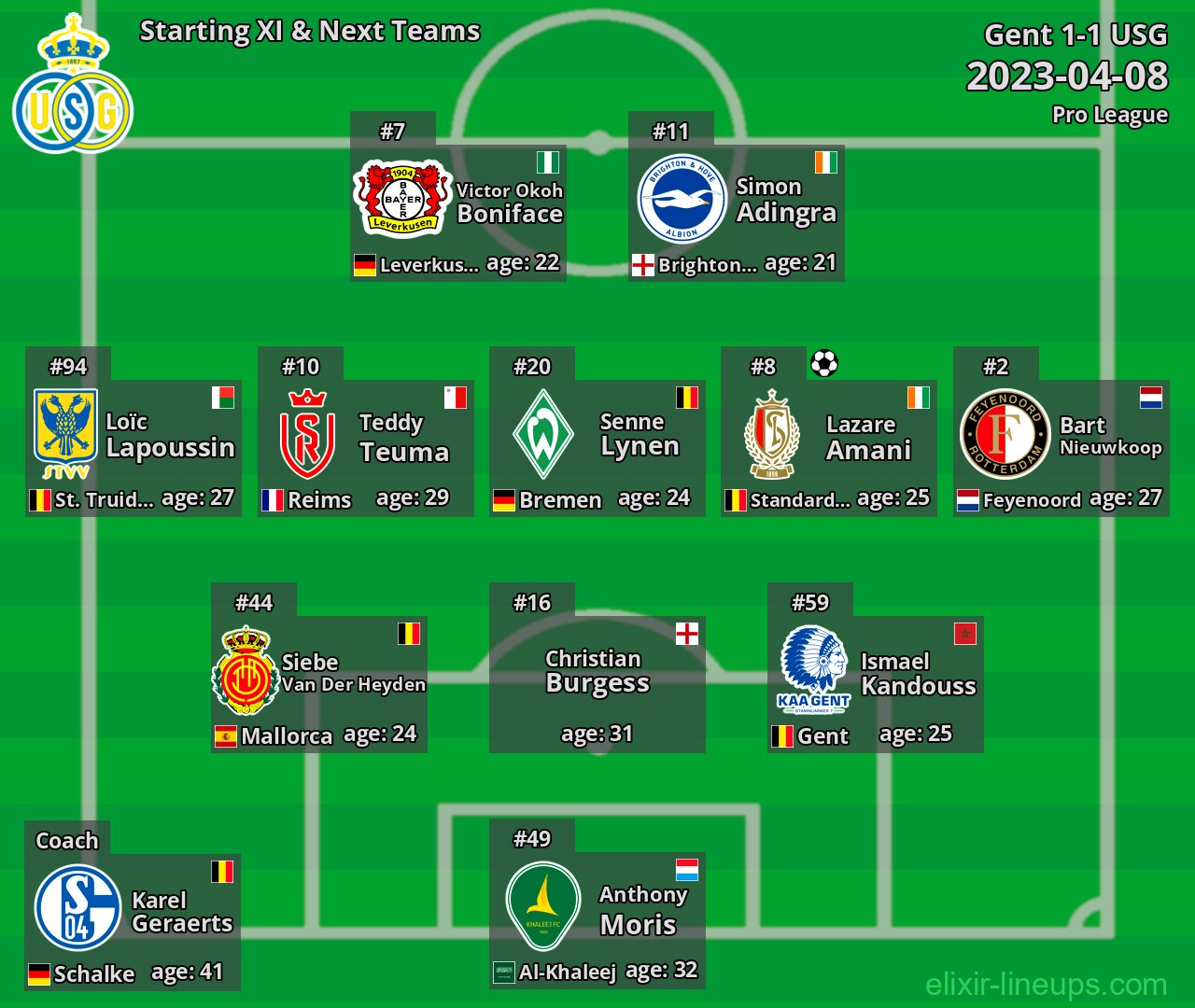 USG Starting XI & Next Teams 2023-04-08