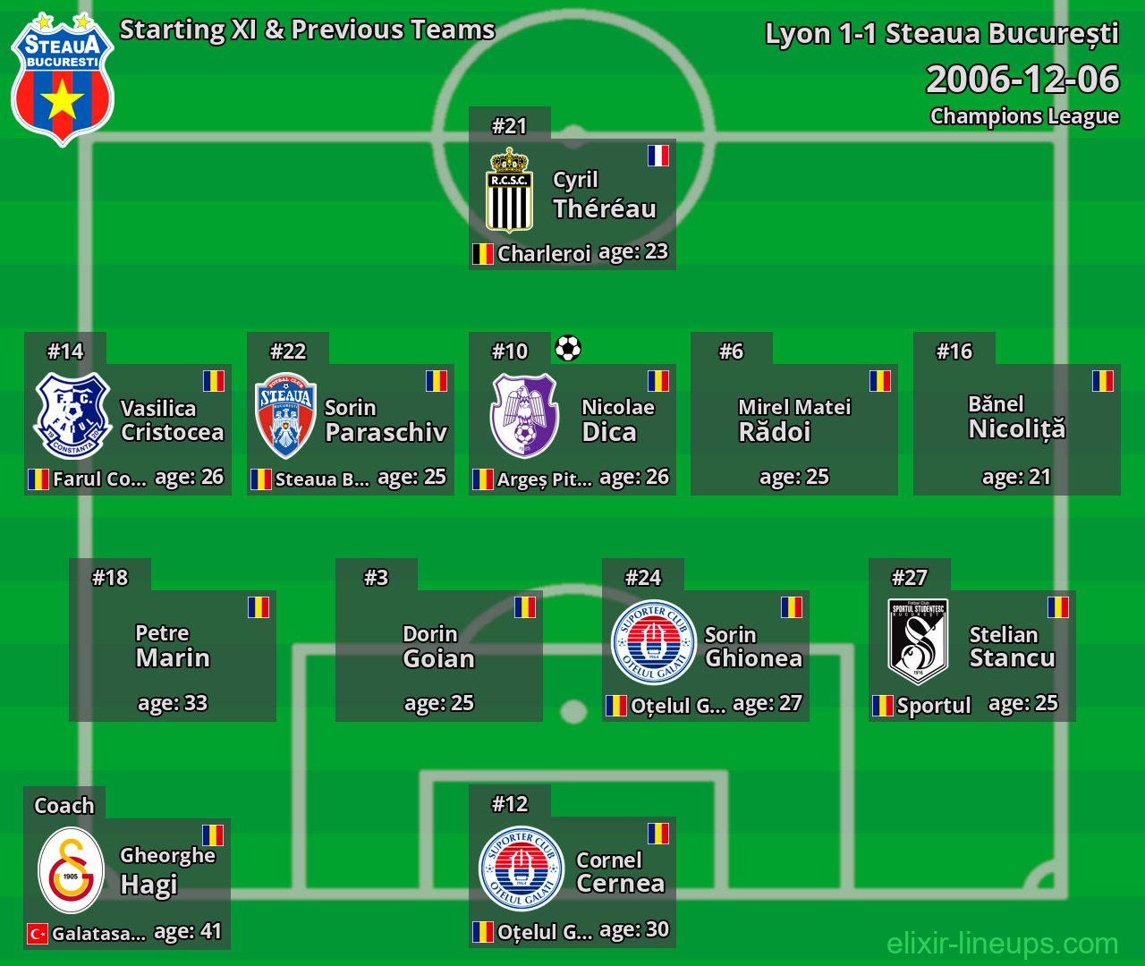 Steaua București Starting XI & Previous Teams 2006-12-06