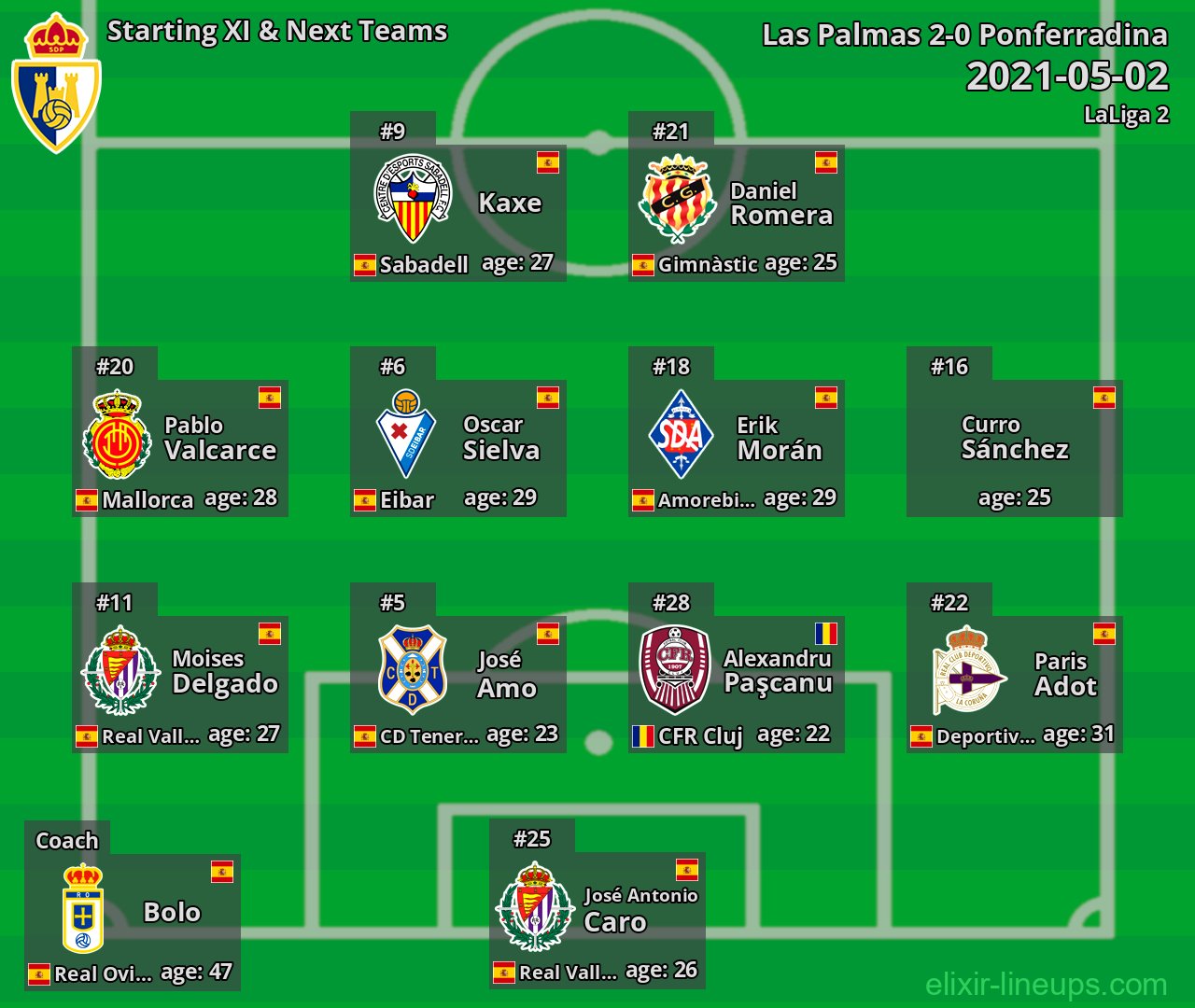 Ponferradina Starting XI & Next Teams 2021-05-02