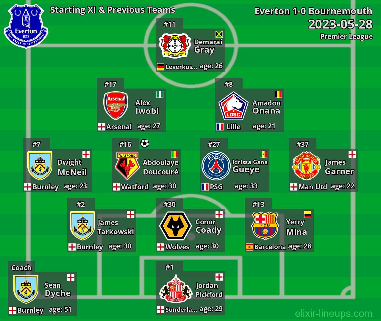 Everton Starting XI & Previous Teams 2023-05-28