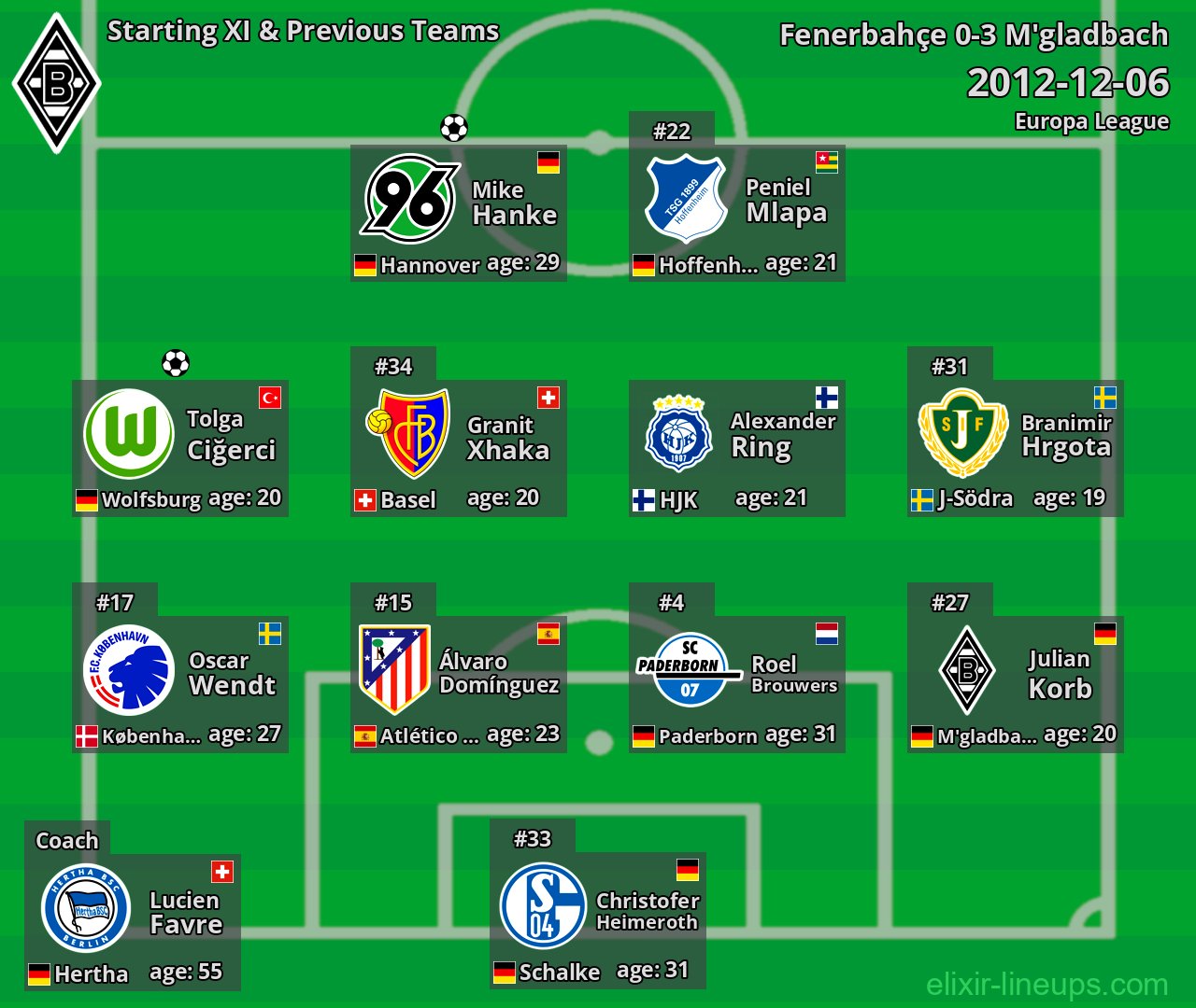 M'gladbach Starting XI & Previous Teams 2012-12-06