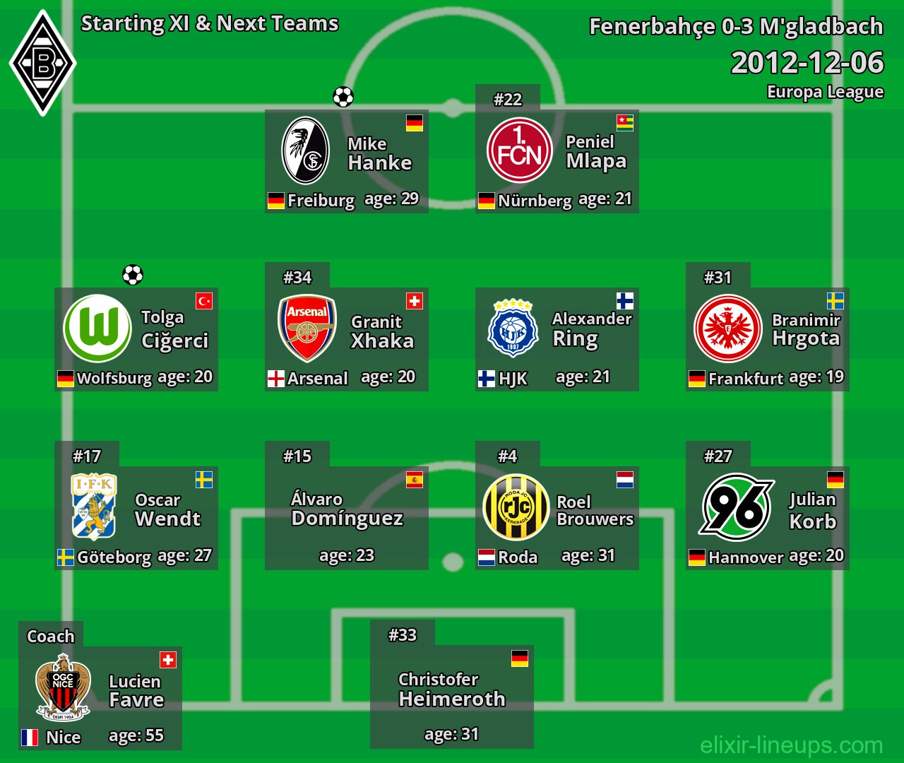 M'gladbach Starting XI & Next Teams 2012-12-06