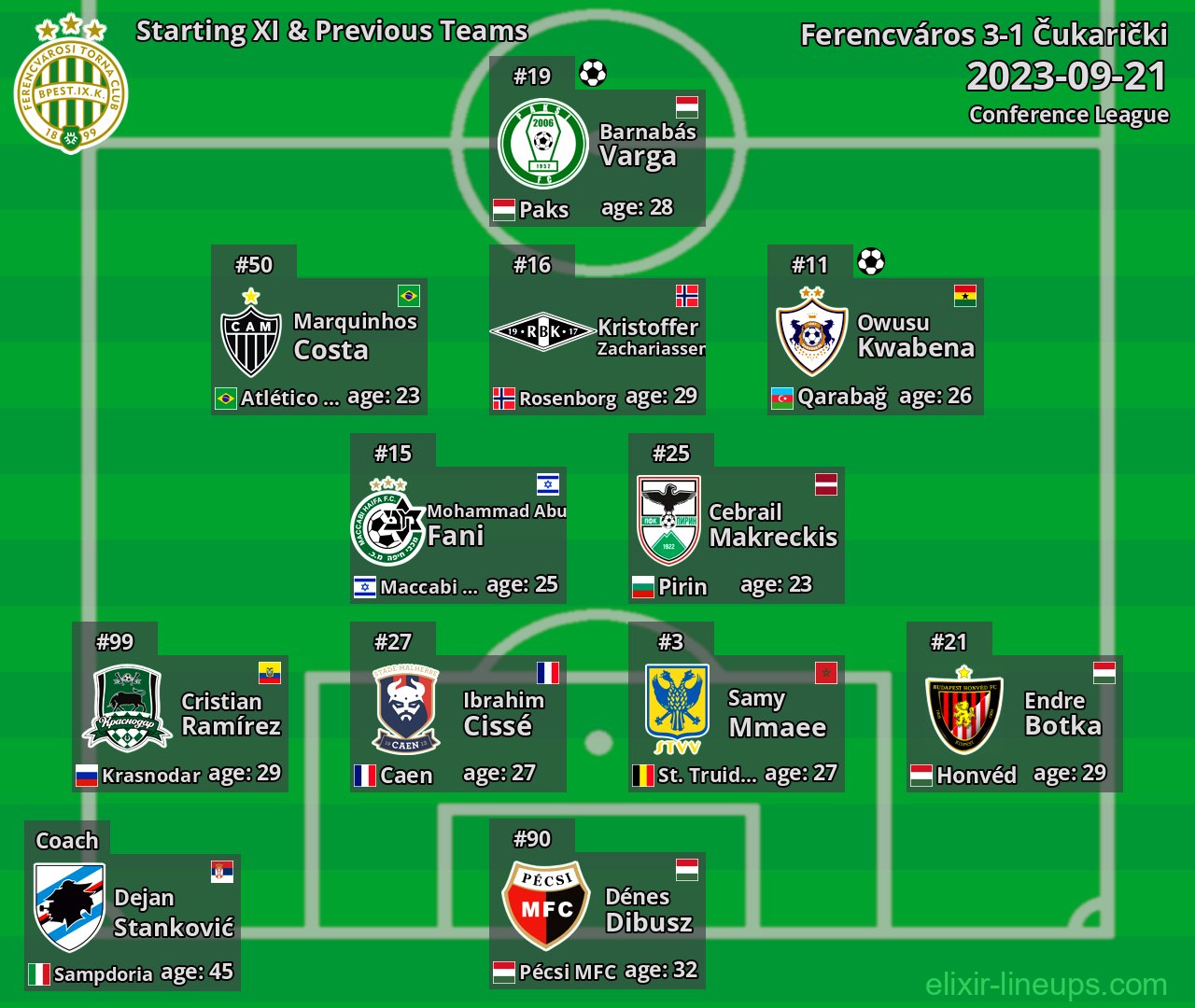 Ferencváros Starting XI & Previous Teams 2023-09-21