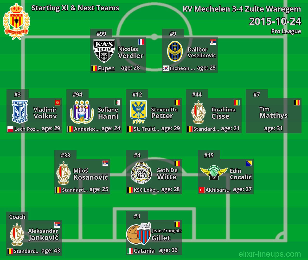 KV Mechelen Starting XI & Next Teams 2015-10-24
